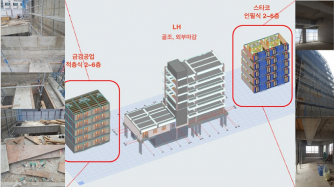 천안 실증단지에는 모듈을 쌓아 올리는 적층 곡법과 서랍처럼 모듈을 밀어 넣는 인필 공법을 동시에 사용해 대지면적 971.20㎡, 건축면적 402.16㎡인 지상 6층짜리 아파트 1동이 건설된다. - 한국건설기술연구원 제공