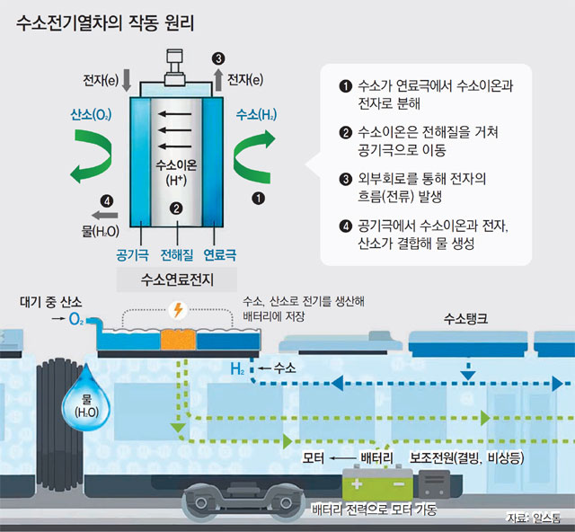 알스톰·동아일보