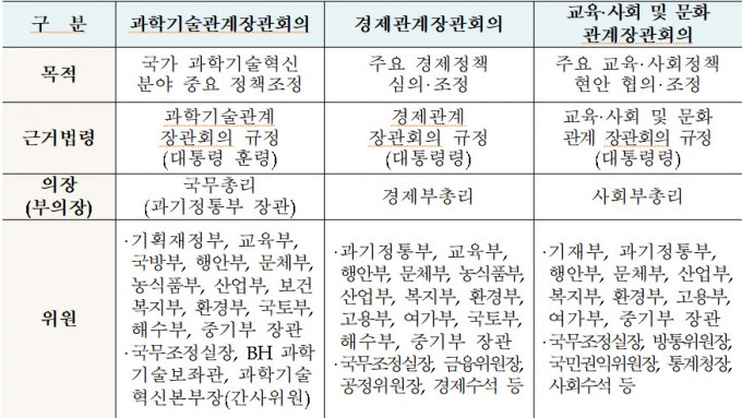 과학기술정보통신부 제공