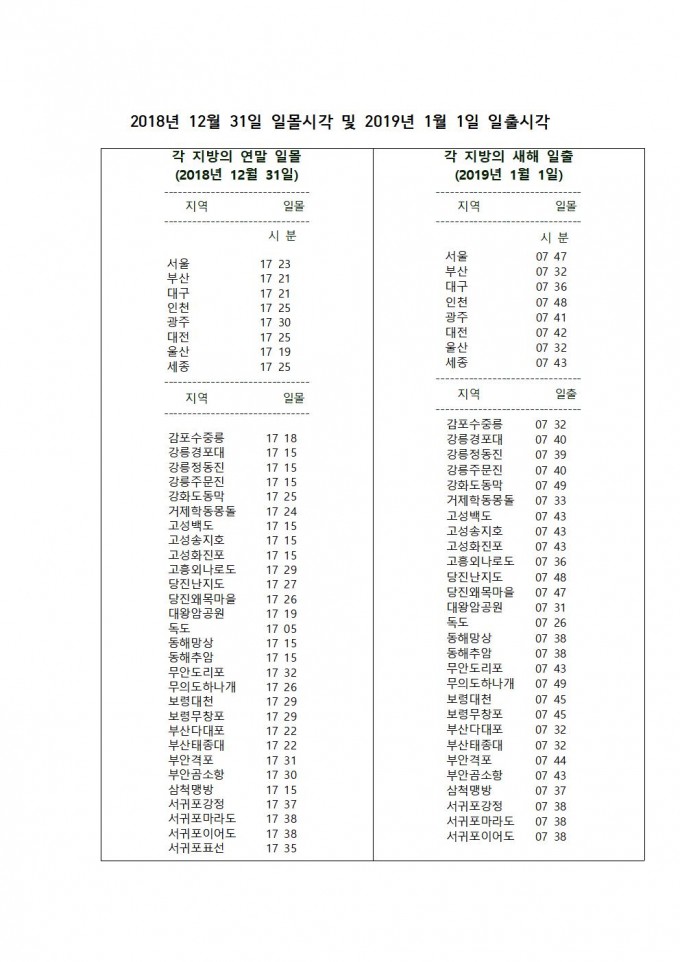 전국 해맞이해넘이 시각