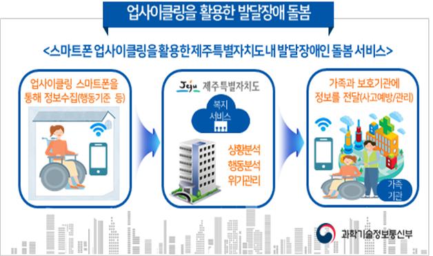 제주도와