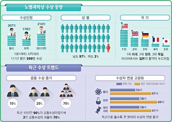 한국연구재단 보고서 (2008년~2017년 자료)