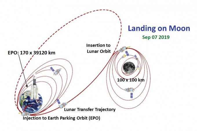 ISRO 제공