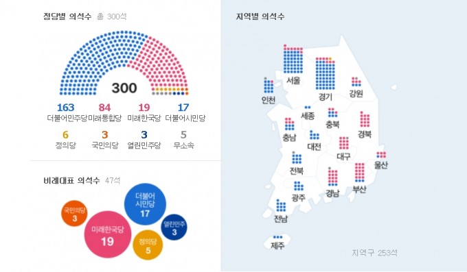 21대 국회 (자료 중앙선거관리위원회)