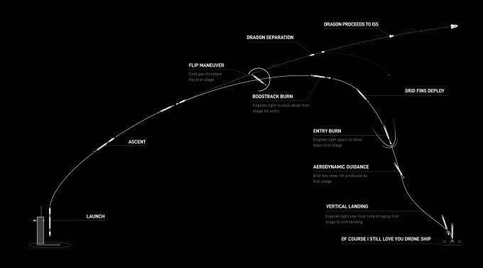 이번 임무의 과정을 순서대로 설명한 그림이다. NASA 제공