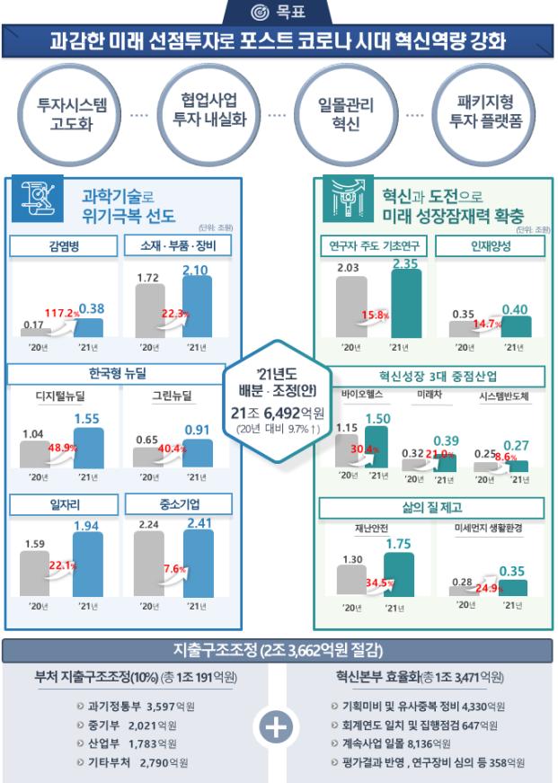 과학기술정보통신부 제공