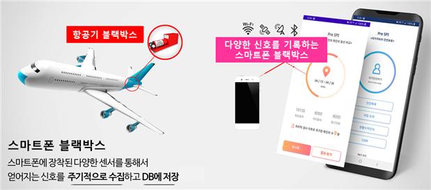 한동수 KAIST 전산학부 교수 연구팀이 개발한 스마트폰 블랙박스 기반 코로나19 감염병 확산방지시스템의 모습이다. KAIST 제공