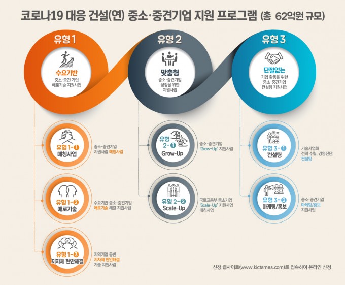 건설기술연구원 제공.