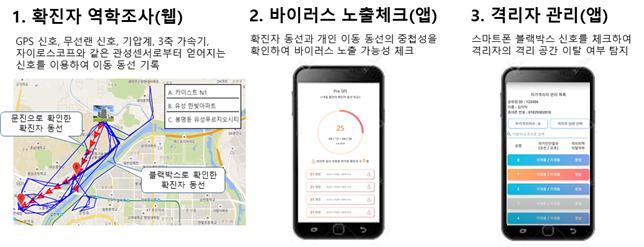 KAIST 제공