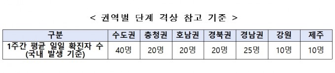 중앙재난안전대책본부 제공