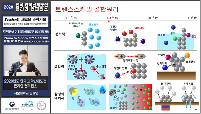 김호영 서울대 기계공학부 교수가 4월 서울 강남구 엘타워에서 개최된 ′2020 한국 과학난제도전 온라인 콘퍼런스′에서 나노부터 거시세계까지 입자를 제어해 결합 성장시키는 새로운 패러다임의 공학을 소개하고 있다. 한국 과학난제도전 온라인 콘퍼런스 영상 캡쳐