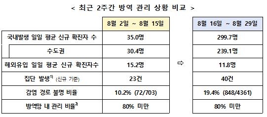 중앙재난안전대책본부 제공