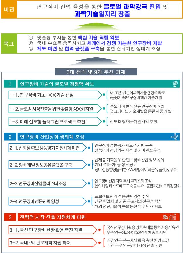 과학기술정보통신부 제공