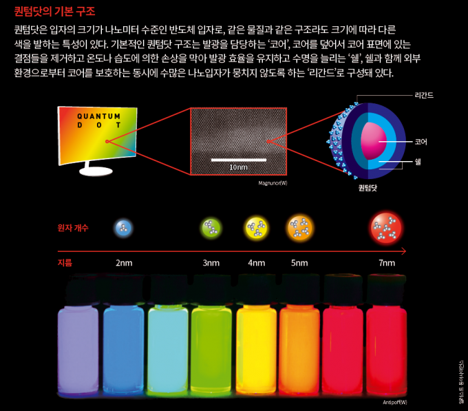 동아사이언스DB