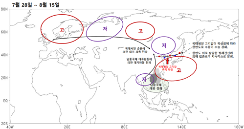 7월 28일부터 8월 15일 대기 순환을 나타낸 그림. 북대서양 순황과 남중국해 대류 활동이 만든 대기 파동이 북태평양 고기압에 영향을 끼쳤다. 한국기상학회 제공