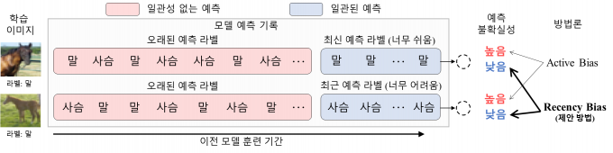 KAIST 제공