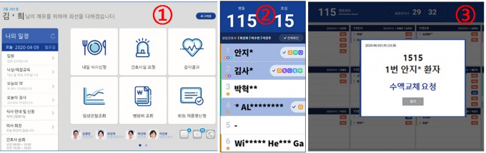 1번은 병상 모니터 화면, 2번 병실 입구 디지털 사이니지, 3번 간호사실 대시보드다. 서울대병원 제공