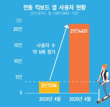 동아사이언스DB