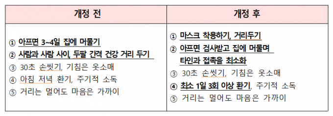 보건복지부 제공