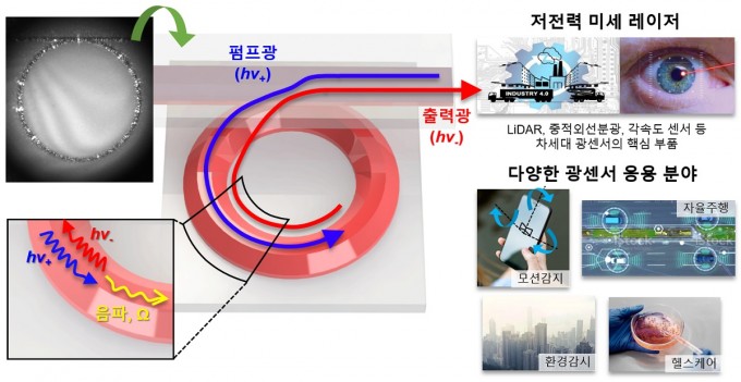KAIST 제공