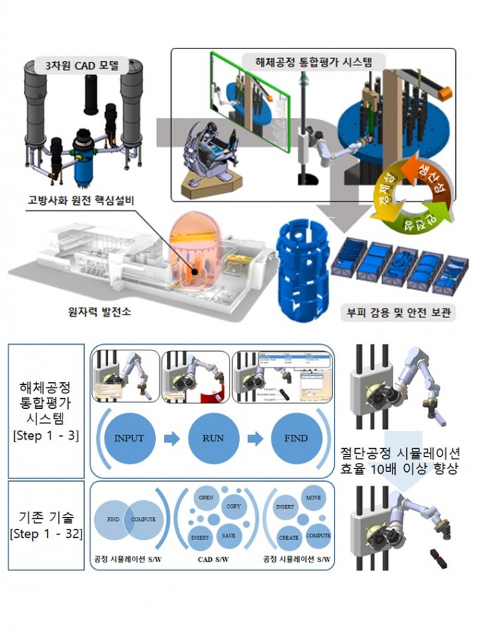 한국원자력연구원 제공