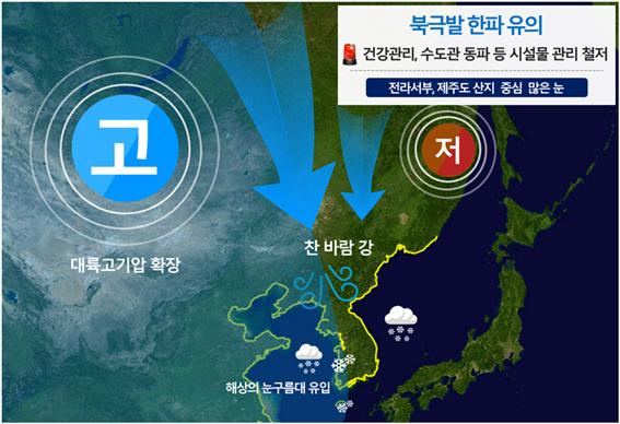 이달 7일 한반도 부근 기상기압대의 모습이다. 한반도 북서쪽에는 고기압이, 한반도 북동쪽에는 저기압이 발달하며 북극의 차가운 공기가 아래로 내려오는 길을 만드는 역할을 할 것으로 전망된다. 기상청 제공