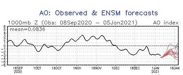 미국해양대기청(NOAA) 기후예측센터(CPC) 제공