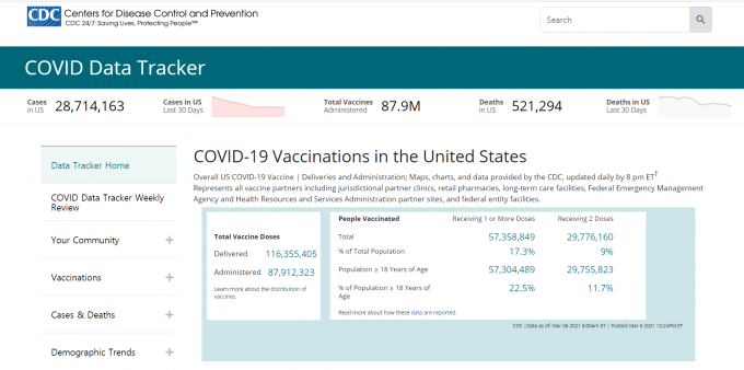 CDC 홈페이지 캡처