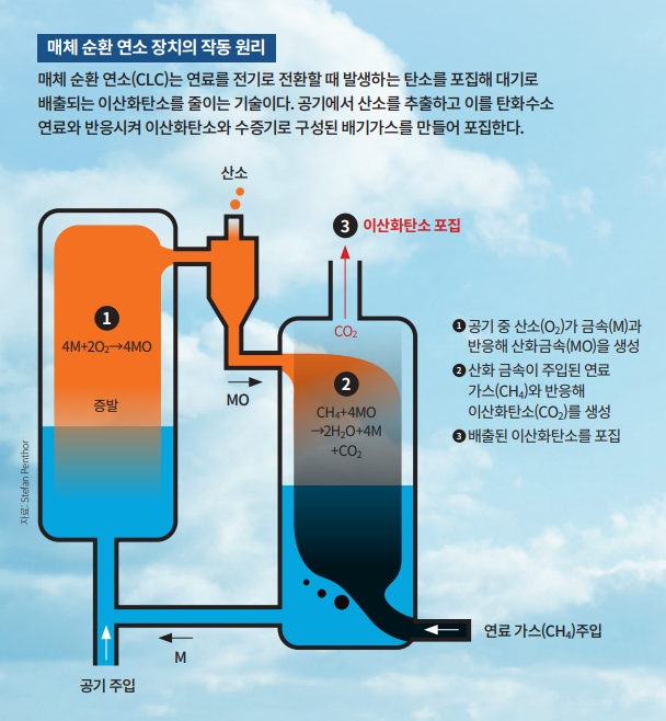 과학동아DB (자료: Stefan Penthor)