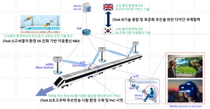 ETRI 제공