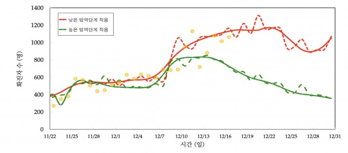 KIST 제공