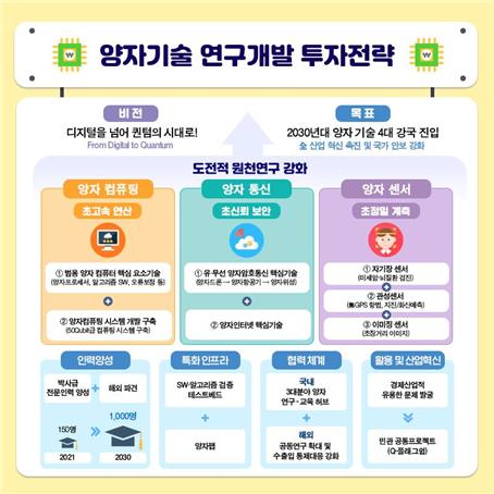 과학기술정보통신부 제공