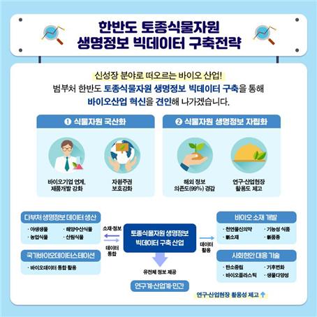 과학기술정보통신부 제공
