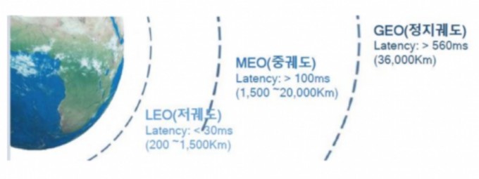 하이투자증권 제공 (자료 인텔리안테크)
