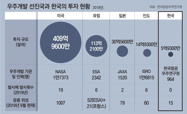동아일보DB