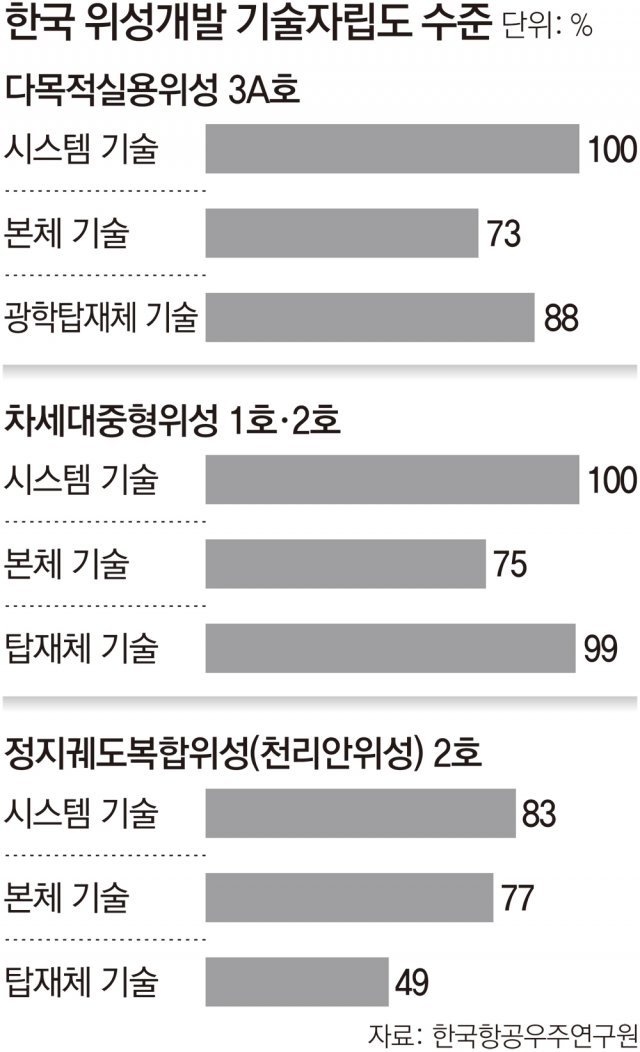 동아일보DB