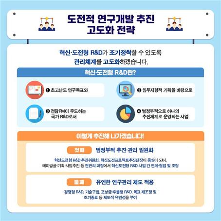 과학기술정보통신부 제공