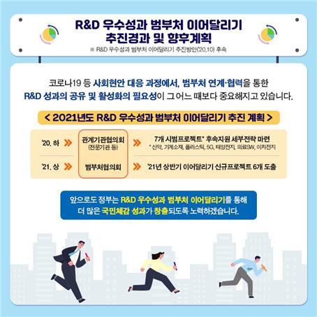 과학기술정보통신부 제공