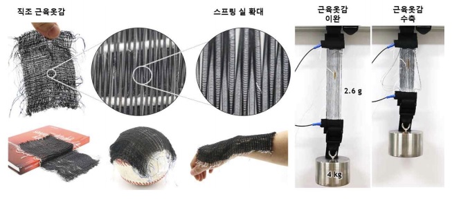 연구진이 개발한 직조 근육옷감 개요. 전류를 흘리면 이완과 수축이 일어나는 형상기억합금을 활용해 개발했다. 한국기계연구원 제공.