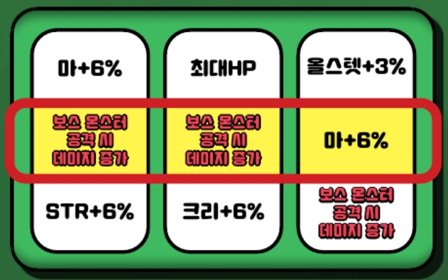 3가지의 옵션을 뽑는 예시 상황. 2가지가 ′보′로 정해지면 나머지 하나는 보가 나오지 않도록 로직이 설정돼 있는 것으로 알려졌다. 수학동아DB
