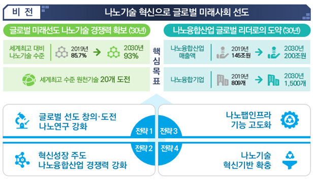 과학기술정보통신부 제공