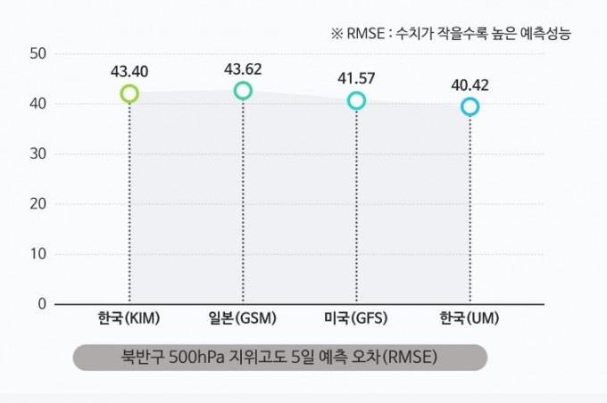 기상청 제공