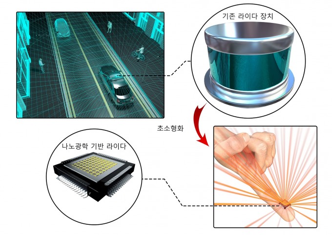 노준석 포스텍 기계공학과 및 화학공학과 교수팀은 자율주행차의 눈 역할을 하는 라이다 기술을 나노광학 기술을 이용해 작게 만드는 전략을 소개했다. 포스텍 제공