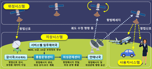 한국항공우주연구원 제공