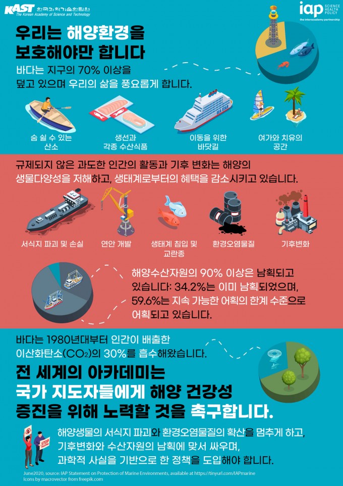 한국과학기술한림원 제공