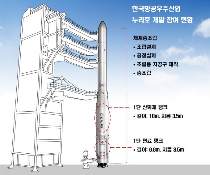 자료 제공 한국항공우주연구원