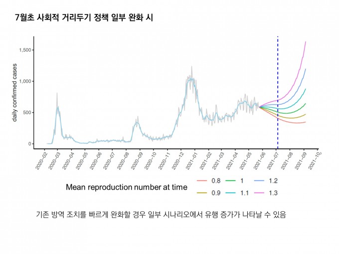 정재훈 가천대 예방의학과 교수 연구팀은 사회적 거리두기 완화가 7월에 시작되면 최악의 경우 확산세를 억누를 수 없다는 분석을 지난 5월 발표했다. 정재훈 교수 페이스북 캡처