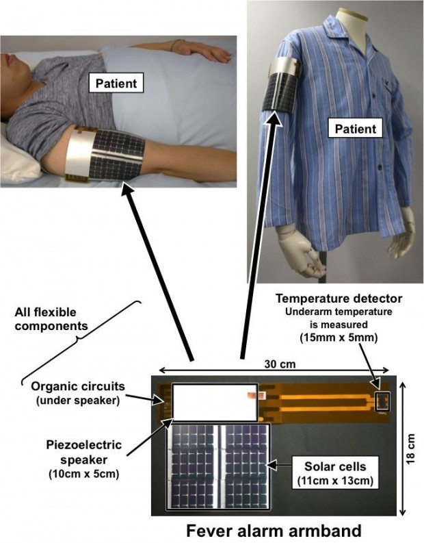 Flexible, Printable Armband Continuously Monitors Body Temperature ...