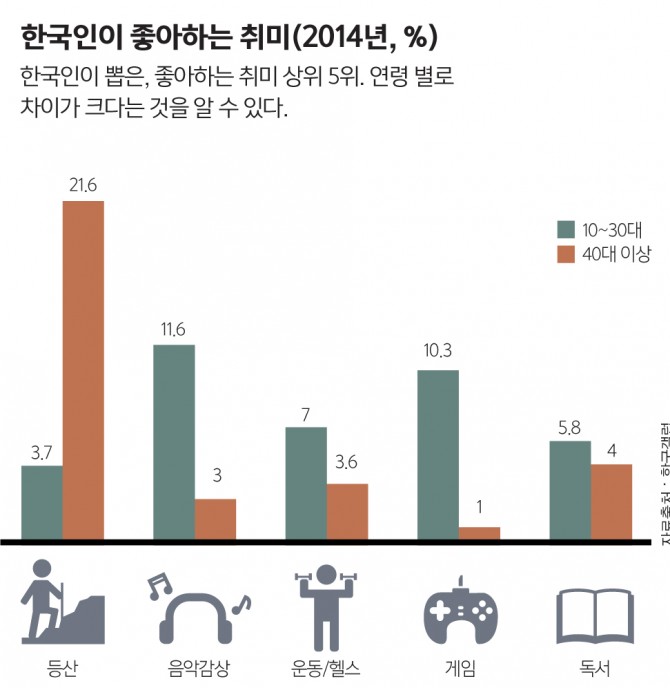 우리 몸 속에는 '녹색갈증'이 있다 : 동아사이언스 우리 몸 속에는 '녹색갈증'이 있다 : 동아사이언스