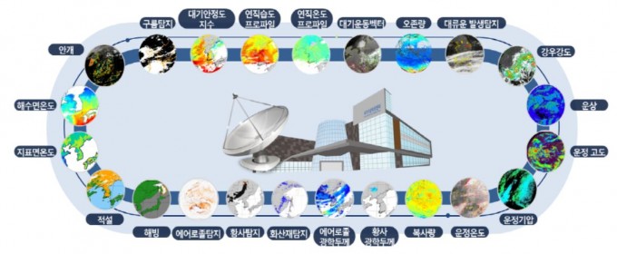 아·태 지역 날씨 감시하는 우주의 눈 천리안2A 영상 캄보디아·방글라데시도 쓴다 : 동아사이언스